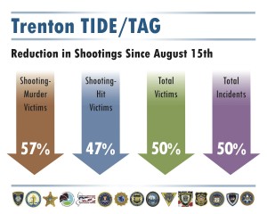 SHOOTINGS-DOWN-Graphic